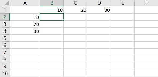 Tham chiếu hỗn hợp trong Excel